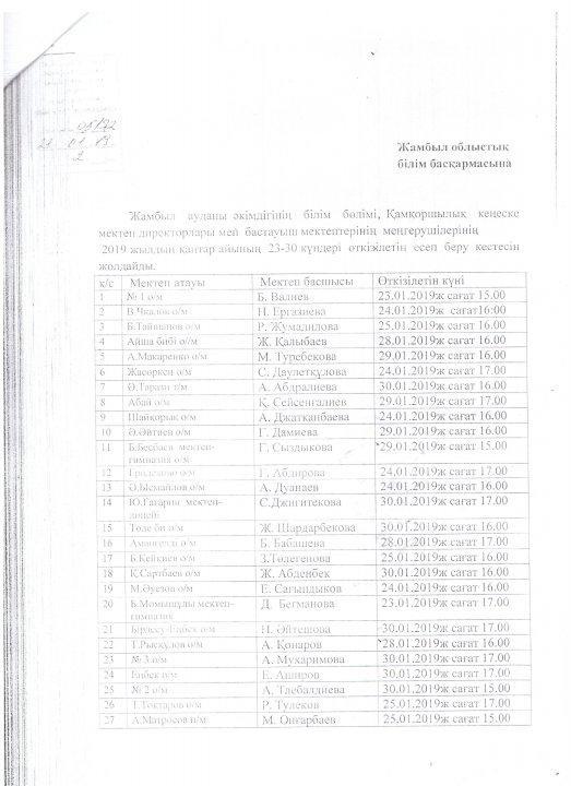 ҚАМҚОРШЫ КЕНЕСІНІҢ ЕСЕБІ 2019