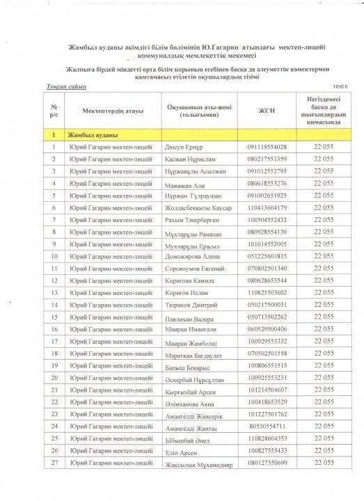 Жалпыға бірдей міндетті орта білім қоры есебінен басқа да әлеуметтік көмектермен қамтамасыз етілетін оқушылардың тізімі