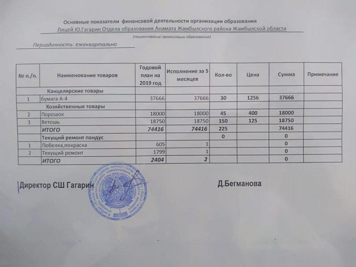 Ашық бюджет 2019