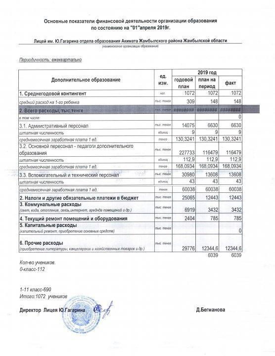 Основные показатели финансовой деятельности организации образования по состоянию на "01" апреля 2019 г.