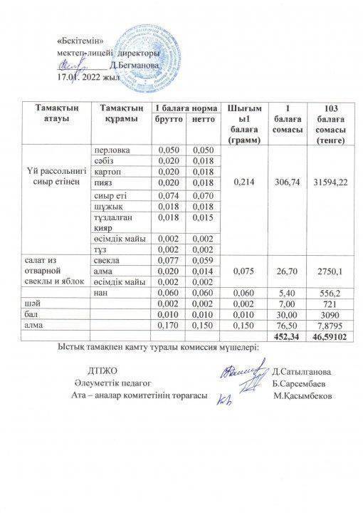 ыстық тамақ қаңтар 1 апта