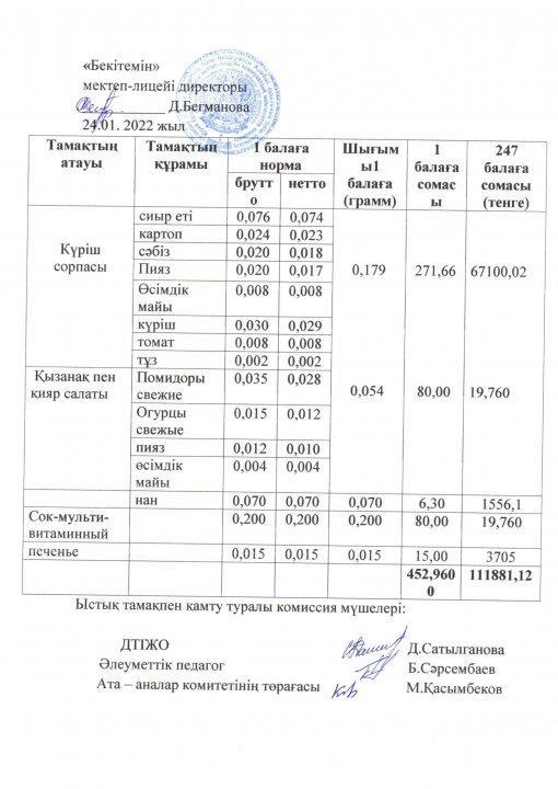 ыстық тамақ қаңтар 4 апта меню