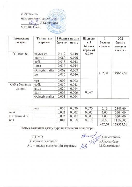 ыстық тамақ 2 апта меню