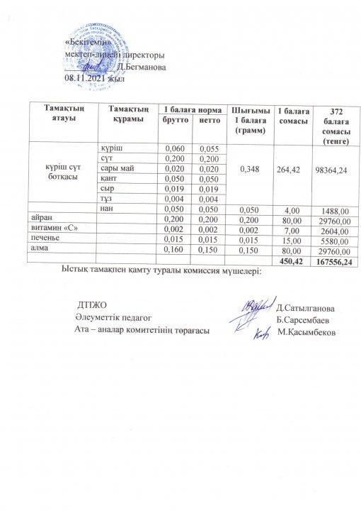 ыстық тамақ қараша 2 апта меню