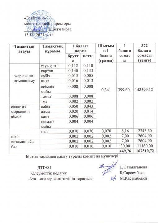 ыстық тамақ меню 3 апта қараша