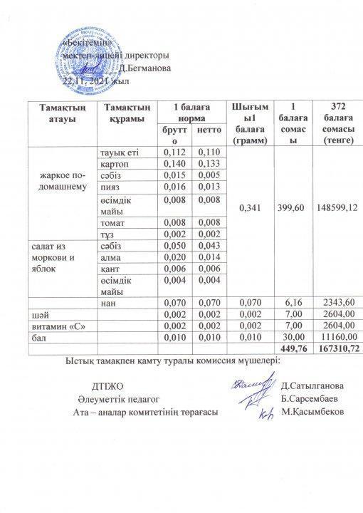 ыстық тамақ қараша меню 4 апта
