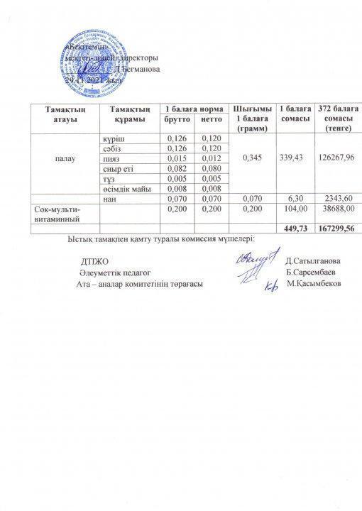 ыстық тамақ меню қараша 5 апта