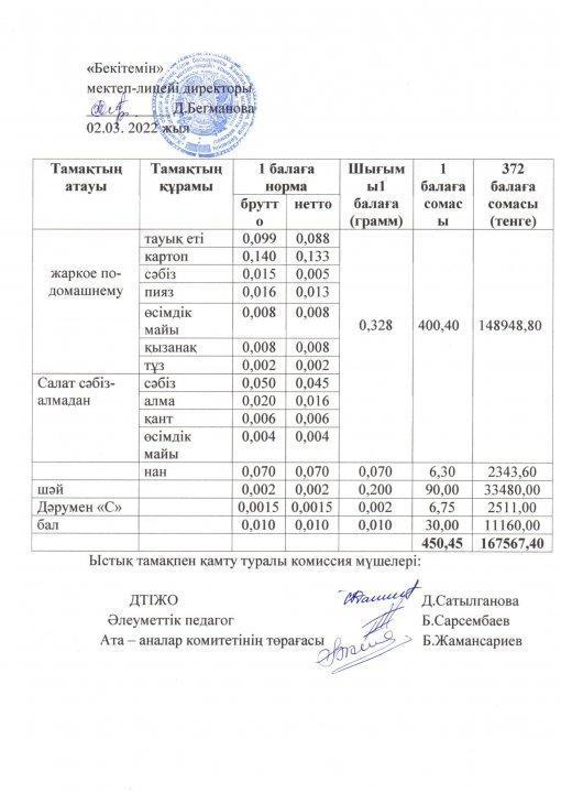 Наурыз Айының 1 аптасының менюы