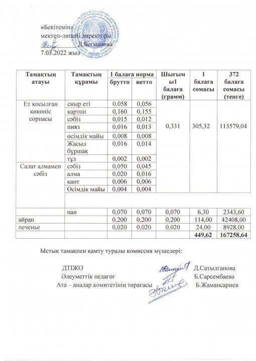 Наурыз айының 2 апта меню