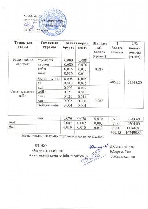 Наурыз айының 3 аптасына меню