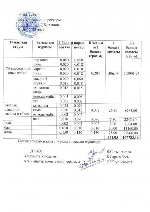 Ыстық тамақ меню сәуір 1 аптасы