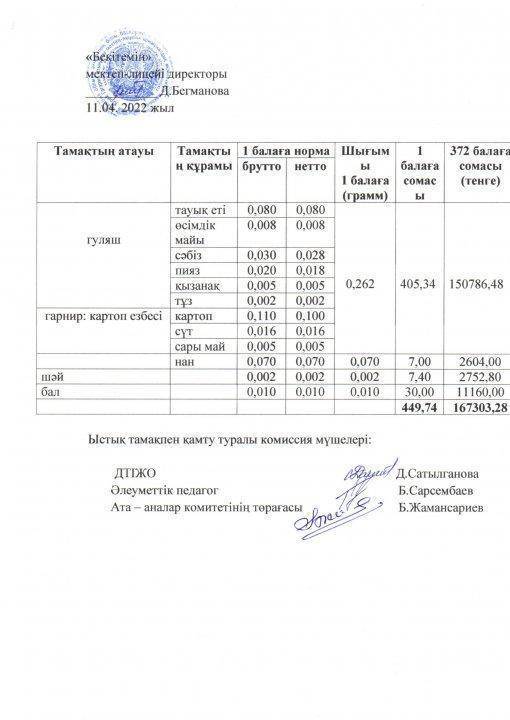 Ыстық тамақ меню сәуір 3 аптасы