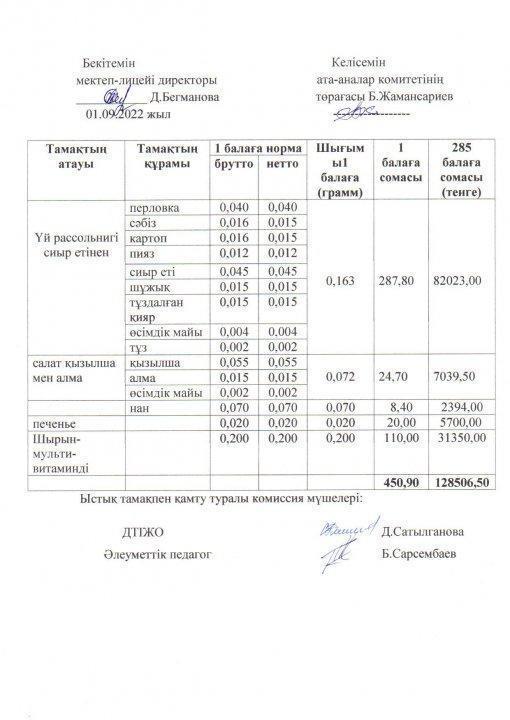 2022-2023 оқу жылы ыстық тамақ қыркүйек 1 апта ас мәзірі
