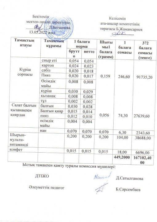 2022-2023 оқу жылы ыстық тамақ қыркүйек 2 апта ас мәзірі