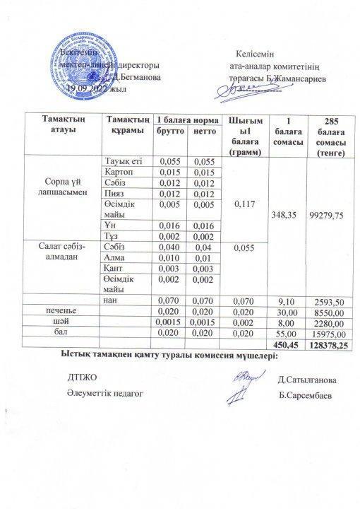 2022-2023 оқу жылы ыстық тамақ қыркүйек 4 апта ас мәзірі