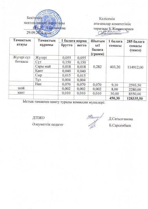2022-2023 оқу жылы ыстық тамақ қыркүйек 5 апта ас мәзірі
