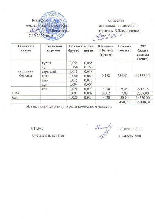 2022-2023 оқу жылы ыстық тамақ қазан 1 апта ас мәзірі