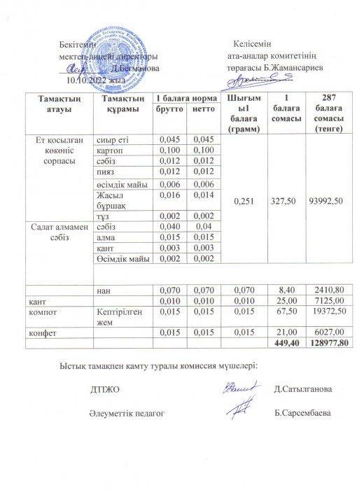 2022-2023 оқу жылы ыстық тамақ қазан 2 апта ас мәзірі