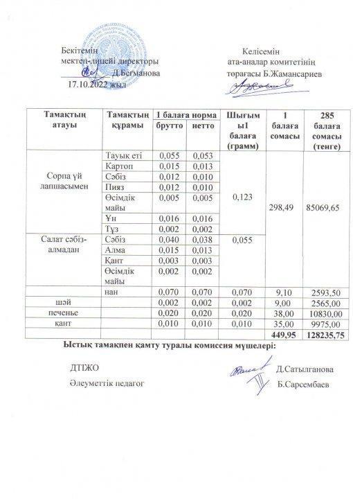 2022-2023 оқу жылы ыстық тамақ қазан 3 апта ас мәзірі