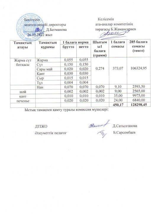 2022-2023 оқу жылы ыстық тамақ қазан 4 апта ас мәзірі