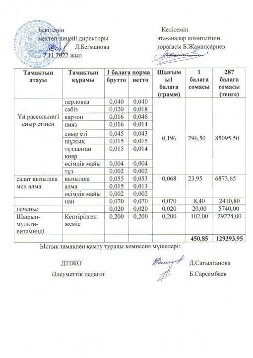 2022-2023 оқу жылы ыстық тамақ қараша 1 апта ас мәзірі