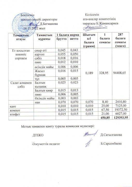 2022-2023 оқу жылы ыстық тамақ қараша 2 апта ас мәзірі