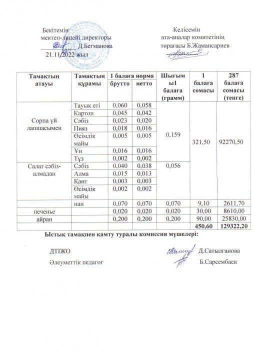 2022-2023 оқу жылы ыстық тамақ қараша 3 апта ас мәзірі