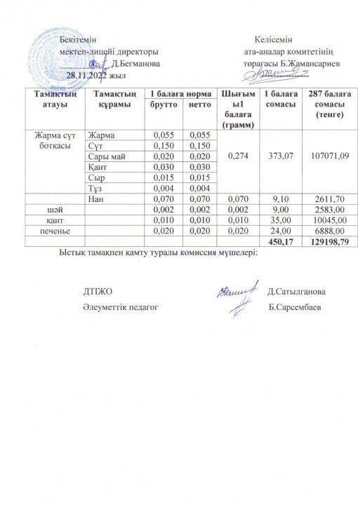 2022-2023 оқу жылы ыстық тамақ қараша 4 апта ас мәзірі