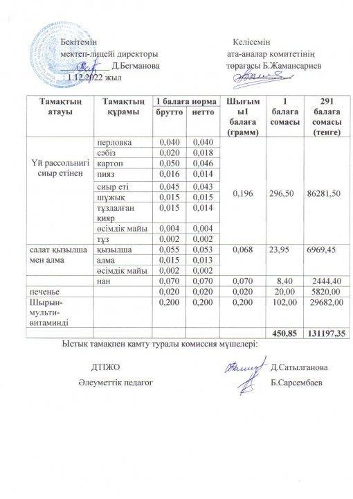 2022-2023 оқу жылы ыстық тамақ желтоқсан 1 апта ас мәзірі