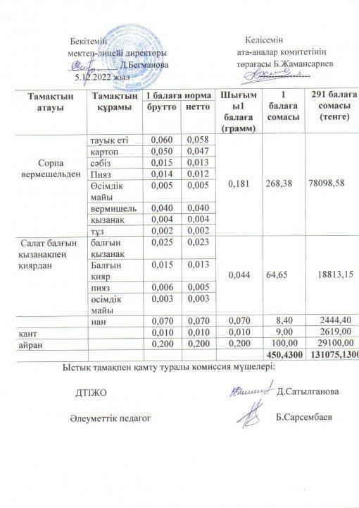 2022-2023 оқу жылы ыстық тамақ желтоқсан 2 апта ас мәзірі