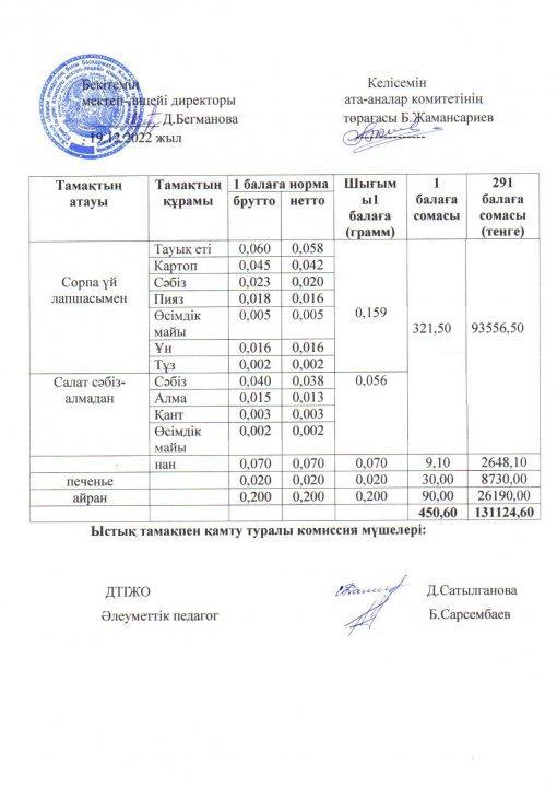 2022-2023 оқу жылы ыстық тамақ желтоқсан 4 апта ас мәзірі