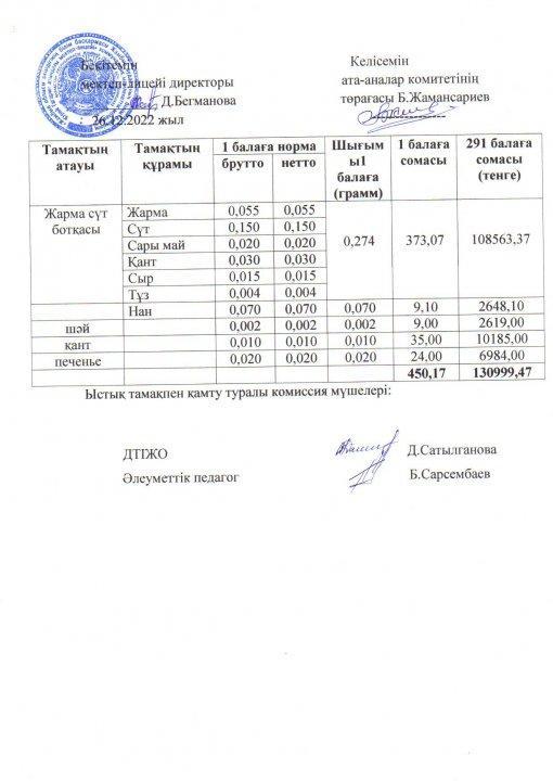 2022-2023 оқу жылы ыстық тамақ желтоқсан 5 апта ас мәзірі