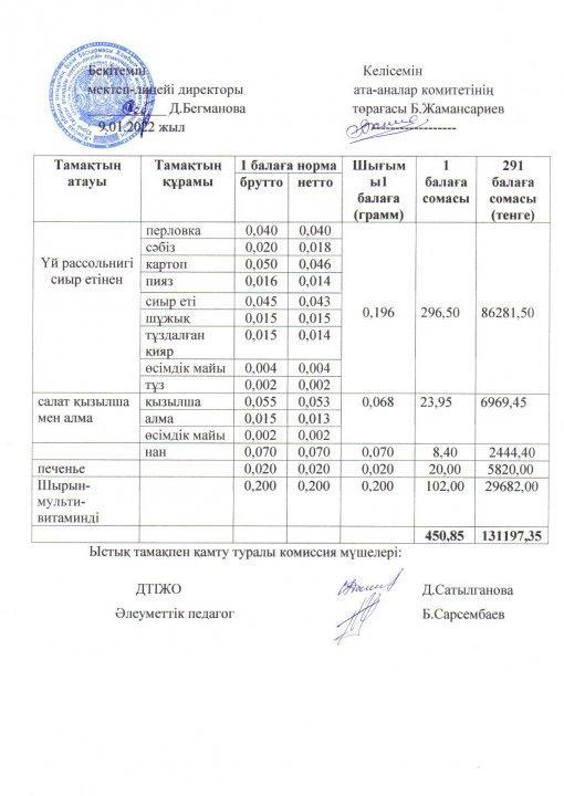 2022-2023 оқу жылы ыстық тамақ қаңтар 1 апта ас мәзірі