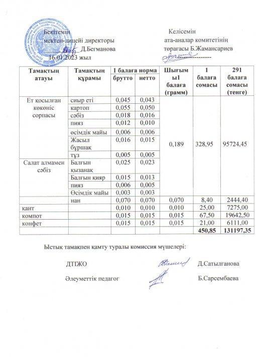 2022-2023 оқу жылы ыстық тамақ қаңтар 2 апта ас мәзірі