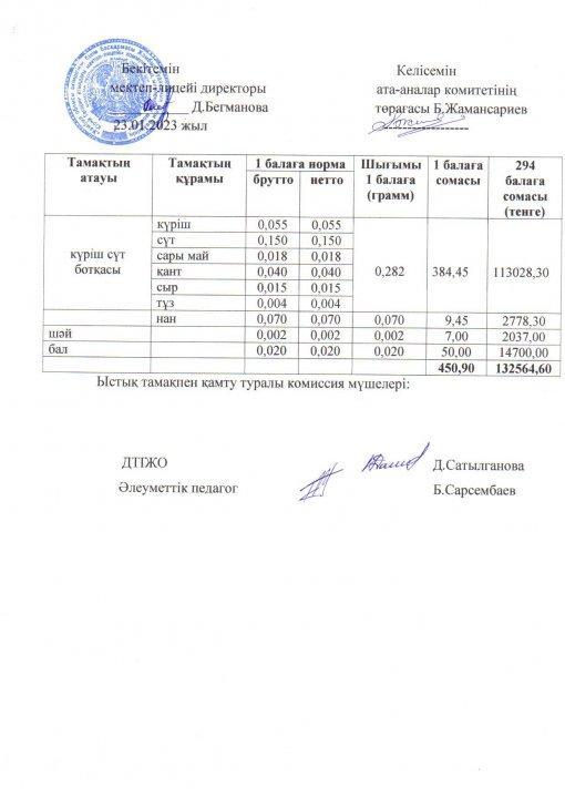 2022-2023 оқу жылы ыстық тамақ қаңтар 4 апта ас мәзірі