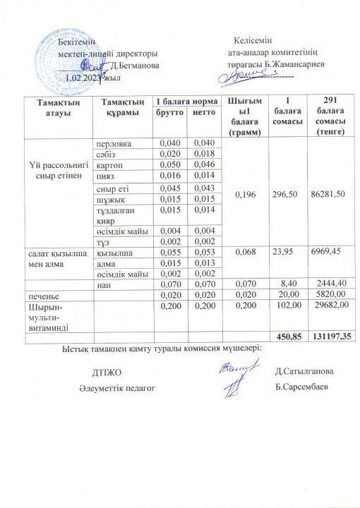 2022-2023 оқу жылы ыстық тамақ ақпан 1 апта ас мәзірі