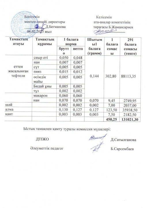 2022-2023 оқу жылы ыстық тамақ ақпан 2 апта ас мәзірі