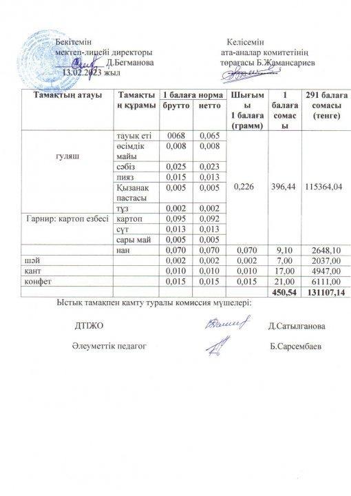 2022-2023 оқу жылы ыстық тамақ ақпан 3 апта ас мәзірі