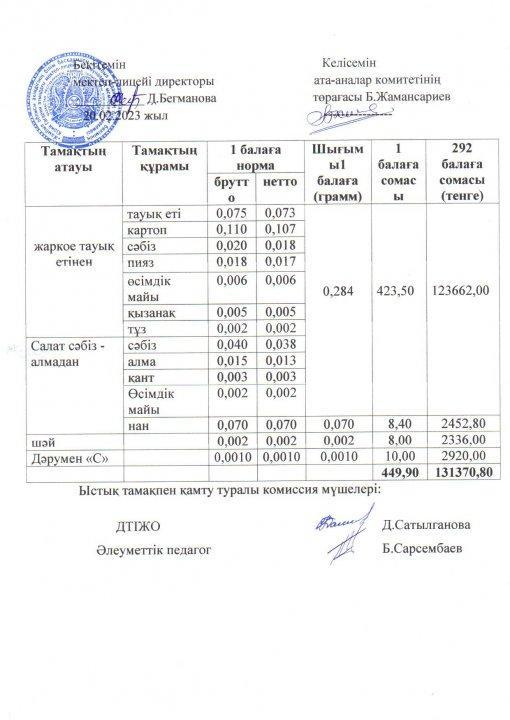 2022-2023 оқу жылы ыстық тамақ ақпан 4 апта ас мәзірі