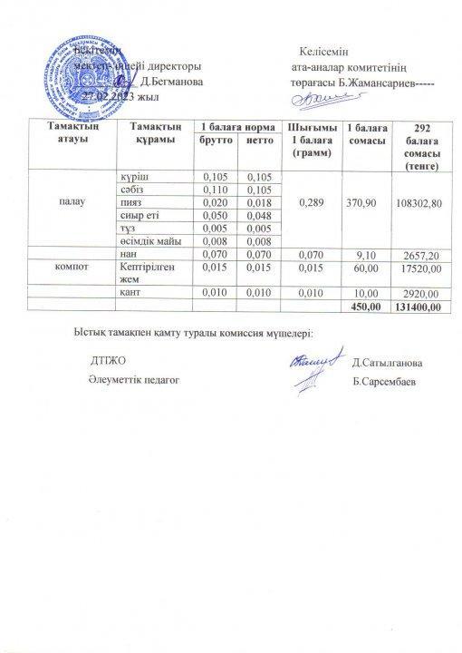 2022-2023 оқу жылы ыстық тамақ ақпан 5 апта ас мәзірі