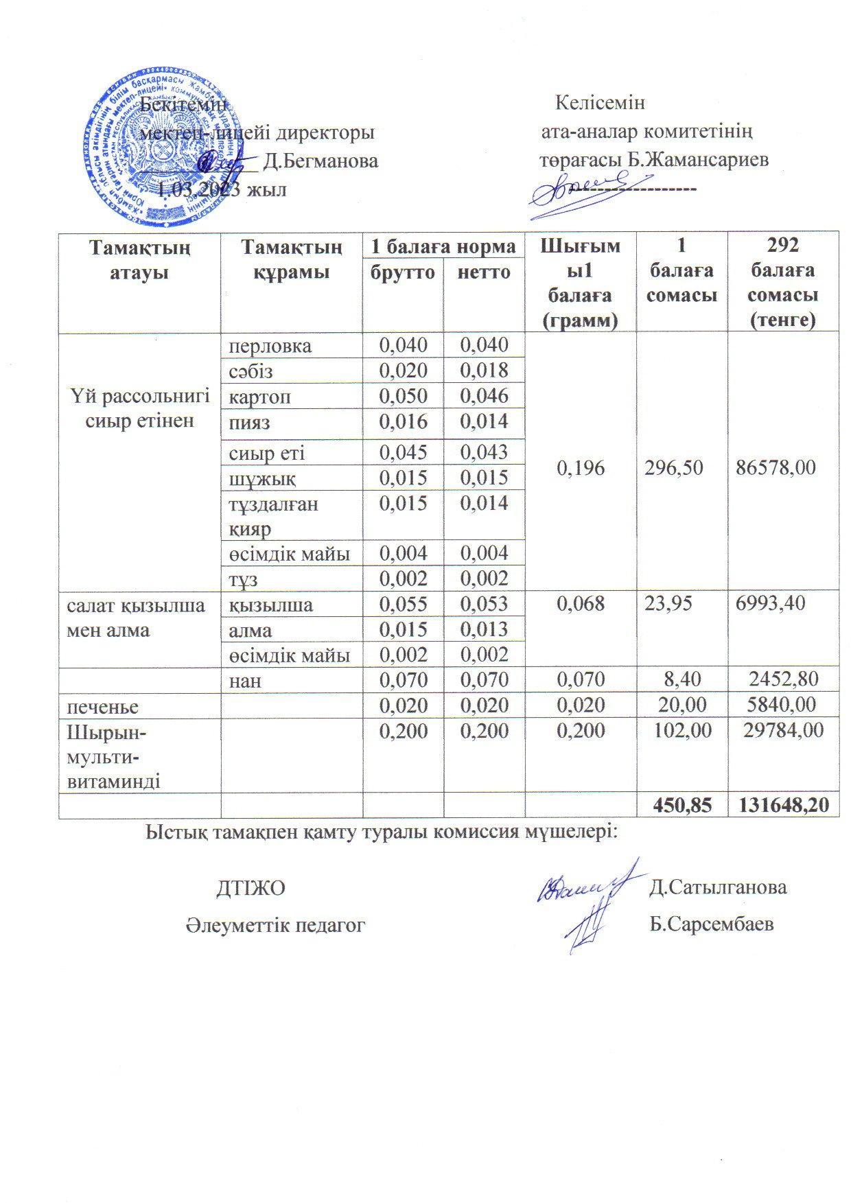 2022-2023 оқу жылы ыстық тамақ наурыз 1 апта ас мәзірі