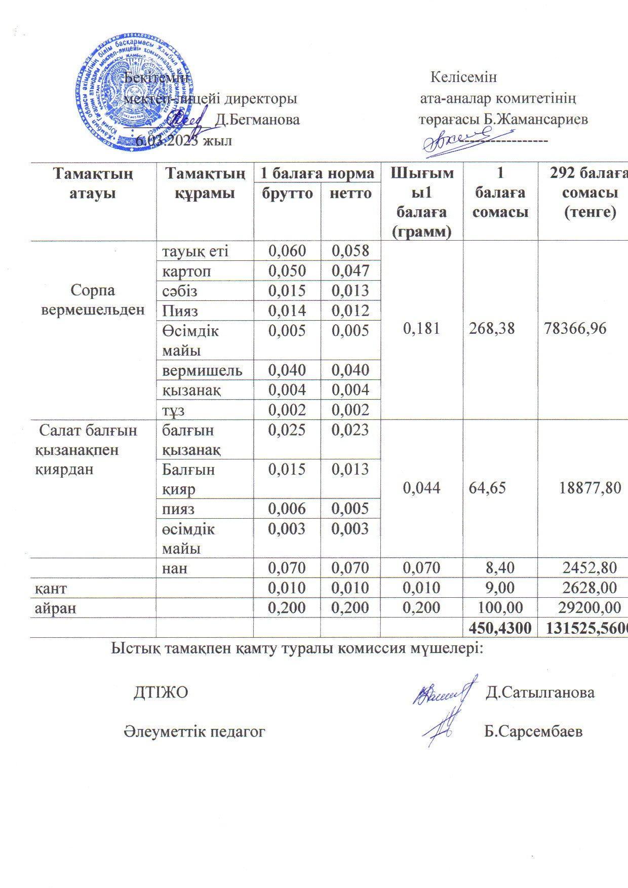 2022-2023 оқу жылы ыстық тамақ наурыз 2 апта ас мәзірі