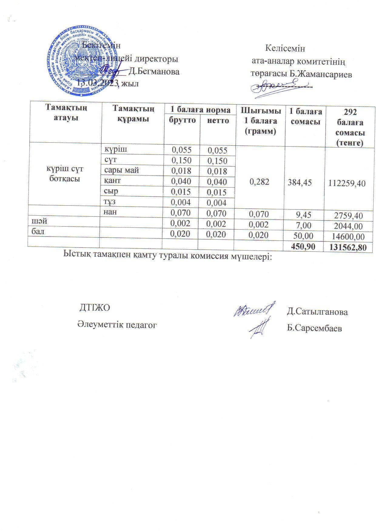 2022-2023 оқу жылы ыстық тамақ наурыз 3 апта ас мәзірі