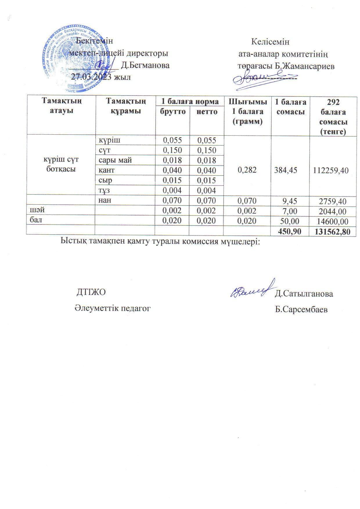 2022-2023 оқу жылы ыстық тамақ наурыз 5 апта ас мәзірі