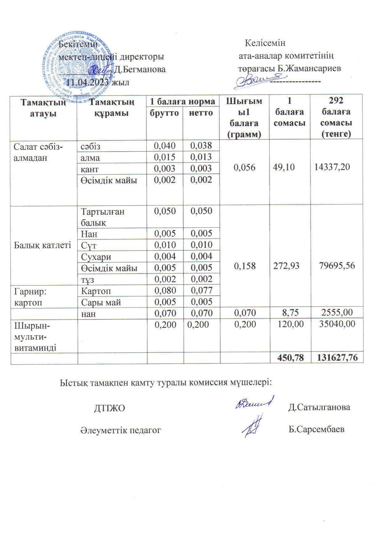 2022-2023 оқу жылы ыстық тамақ сәуір 2 апта ас мәзірі