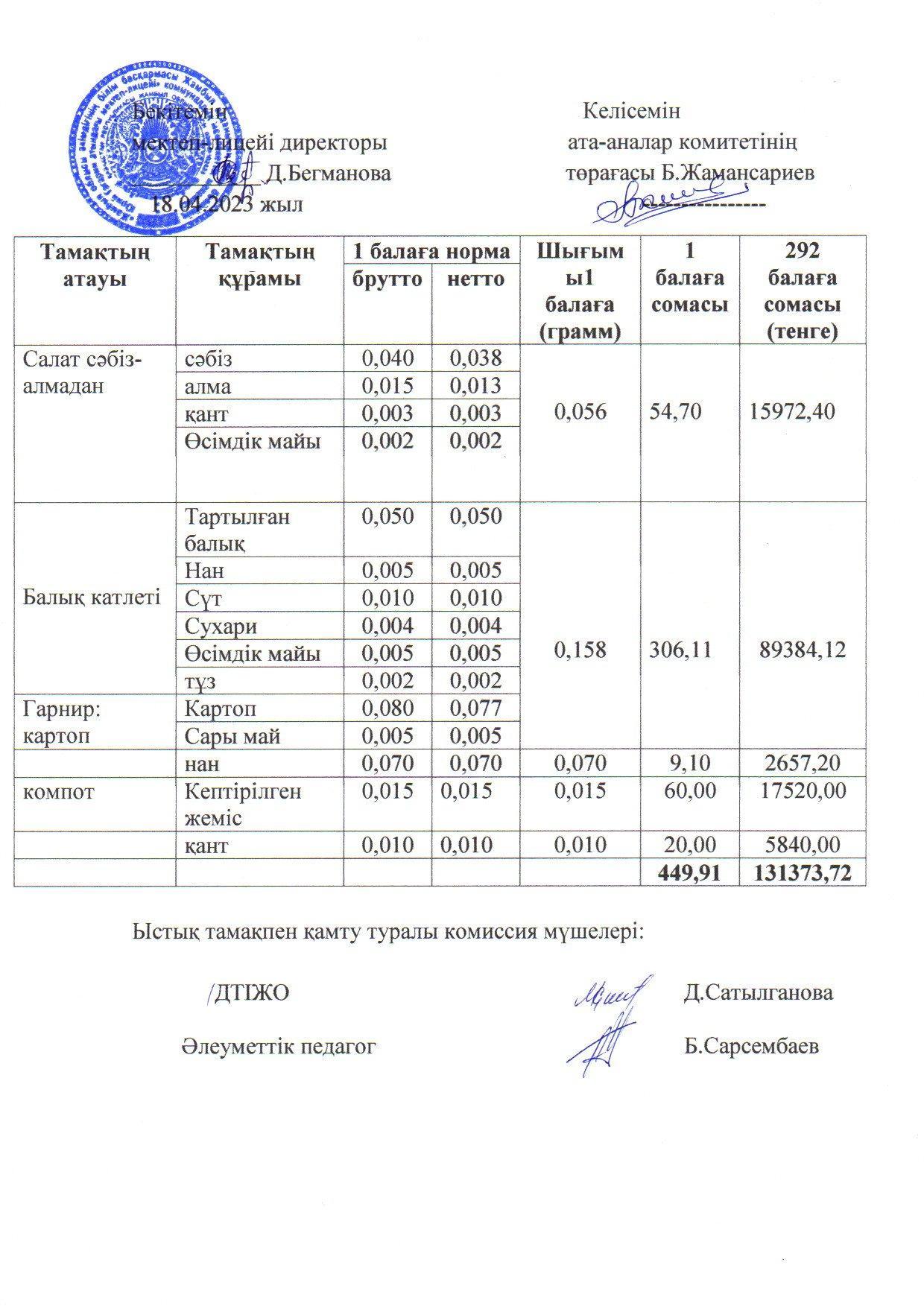2022-2023 оқу жылы ыстық тамақ сәуір 3 апта ас мәзірі