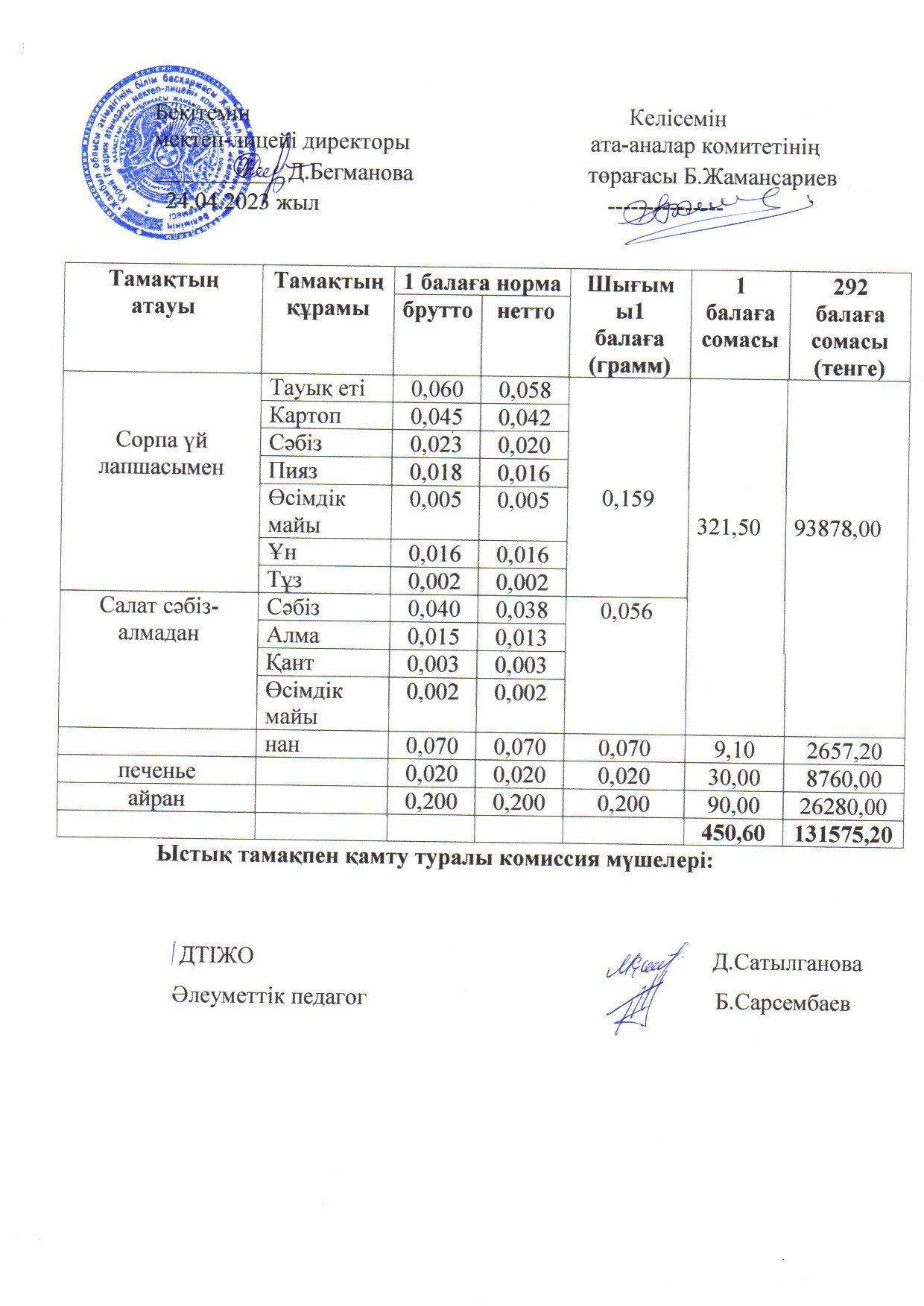 2022-2023 оқу жылы ыстық тамақ сәуір 4 апта ас мәзірі