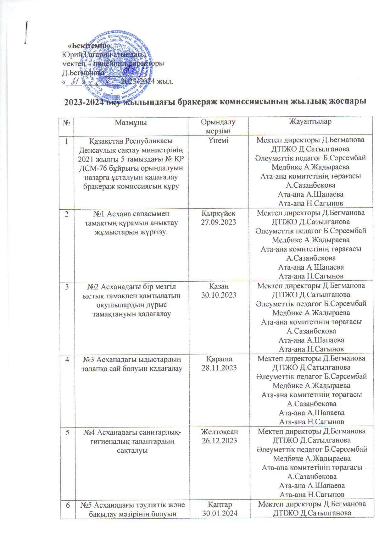 Бракераж жұмыс жоспары