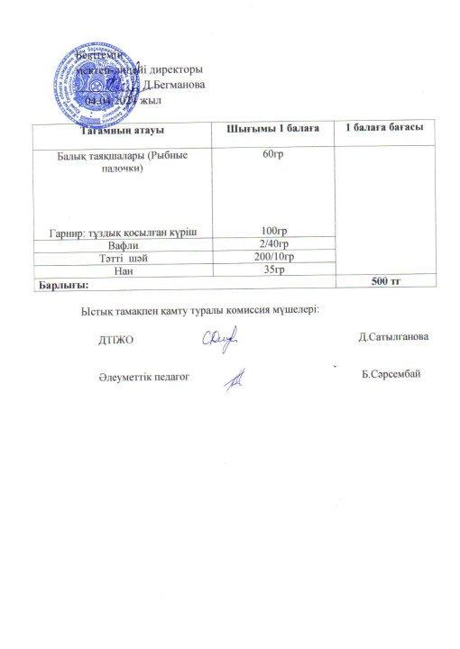 2023-2024 сәуір айының  04 күнгі меню