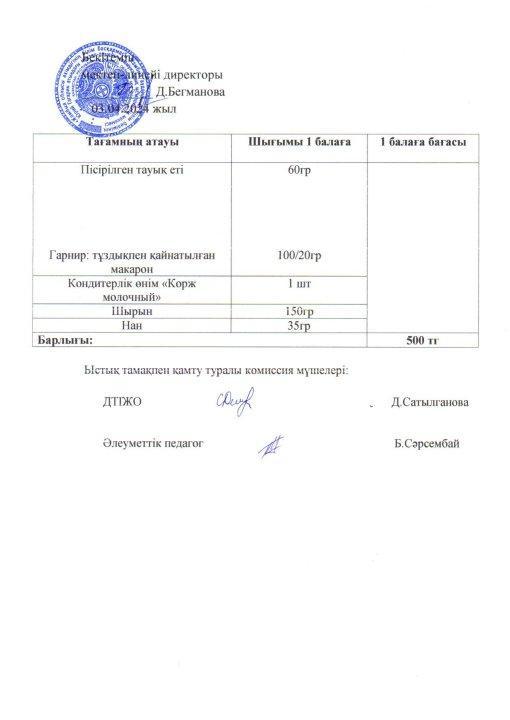 2023-2024 сәуір айының  03 күнгі меню